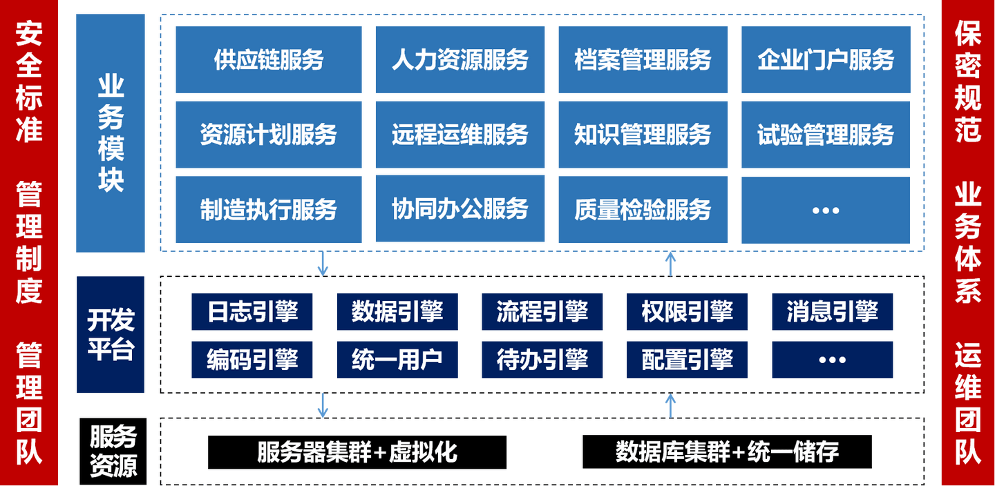 企业官网建设